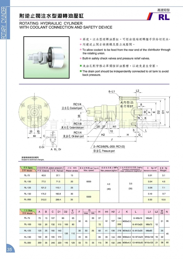 佳賀中實附逆止閥高速短型注水型回轉油壓缸 RL